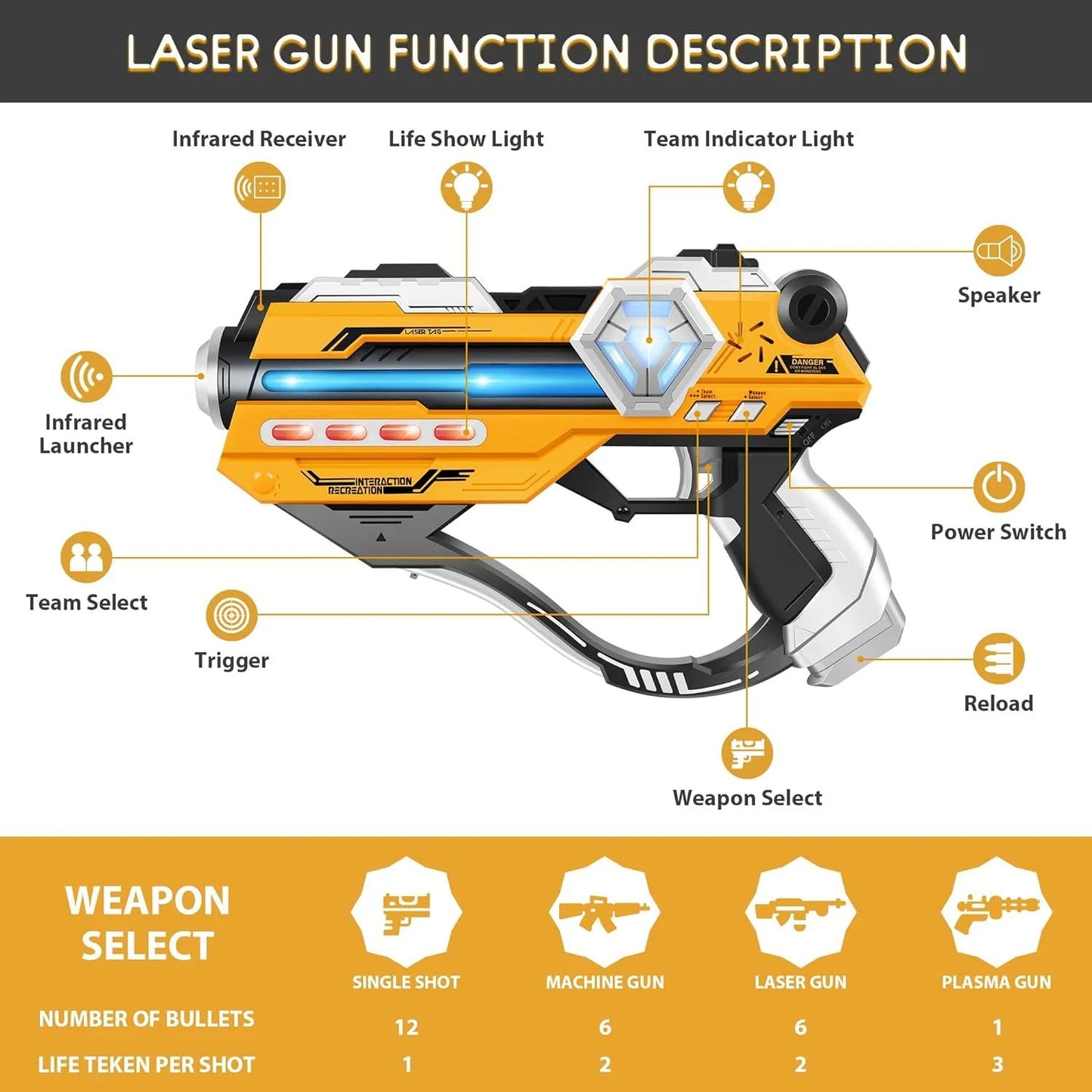 Laser Tag Gun Toy Set - Quad Pack